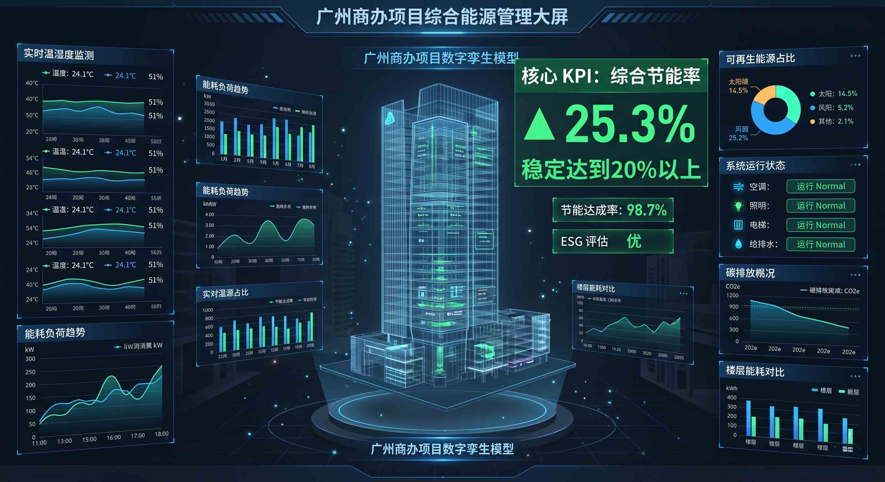 广州商业综合体 KNX 智能控制系统改造与运维管理实景。