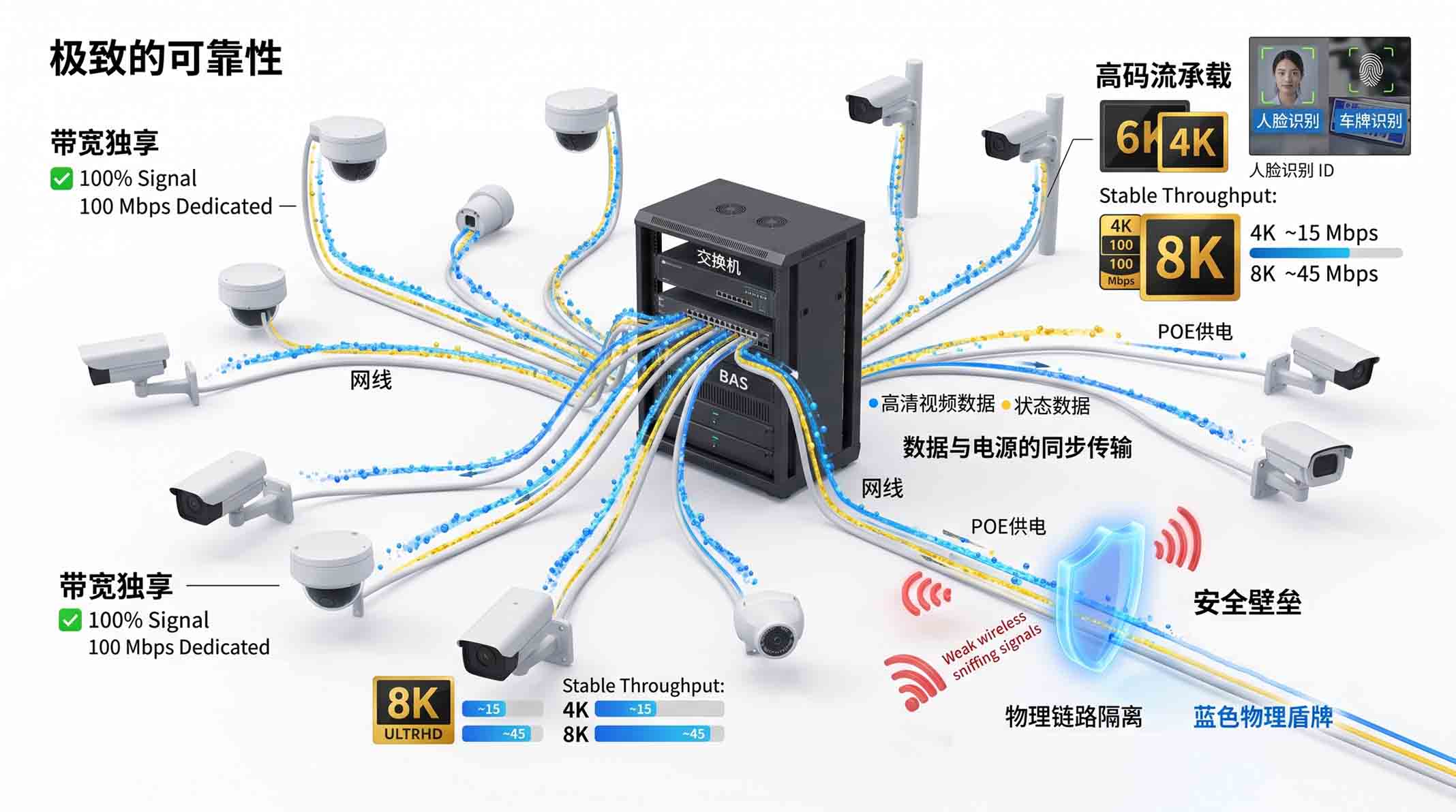 模拟监控与数字监控对比：安防系统选型与技术演进