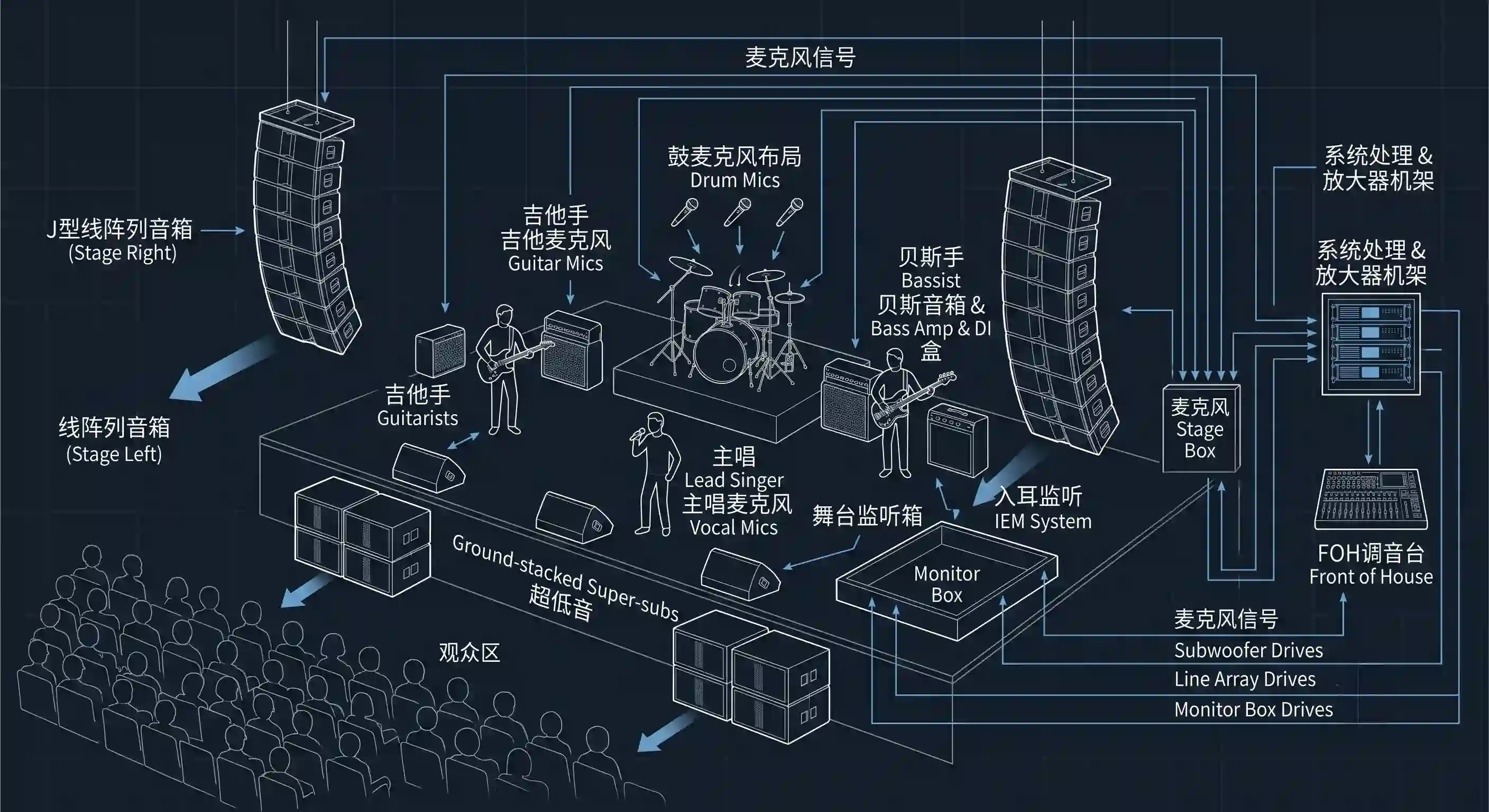 礼堂音视频系统优化：消除啸叫、底噪与黑屏的弱电底层接线全解析