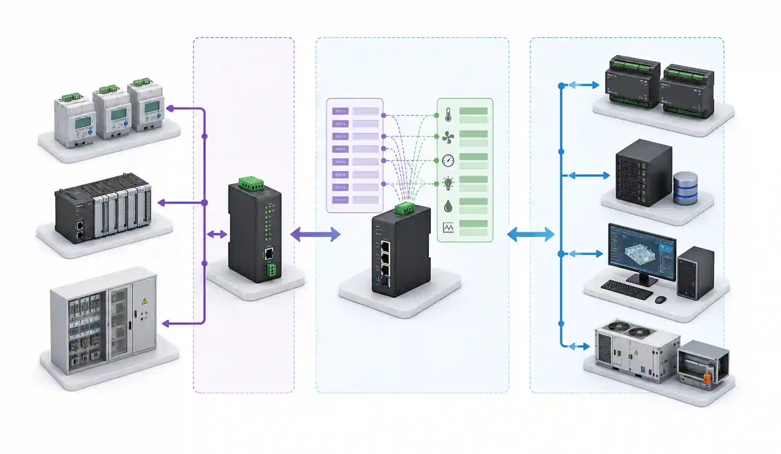 Modbus与BACnet在楼宇自控集成中的数据映射与调度架构图